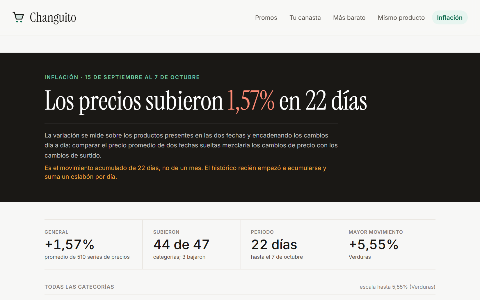Inflación: cuánto subieron los precios en el período, con el ranking de categorías